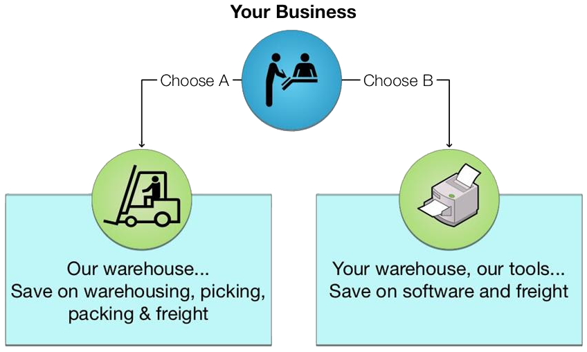 Solution Models Diagram